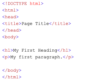 Structure of an HTML Document — W3Schools